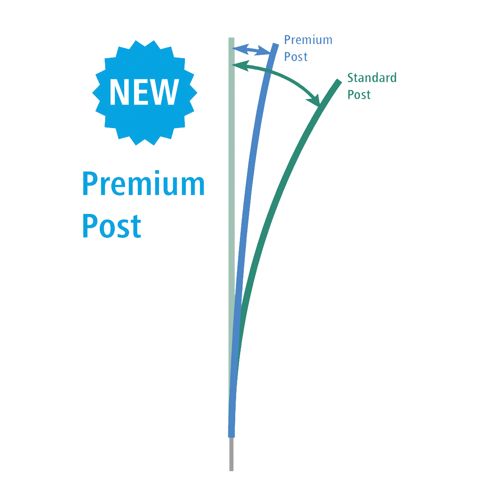 AKO Rete antilupo elettrificabile TitanNet Premium Vario, punta singola, bianco-blu 50 m x 108 cm