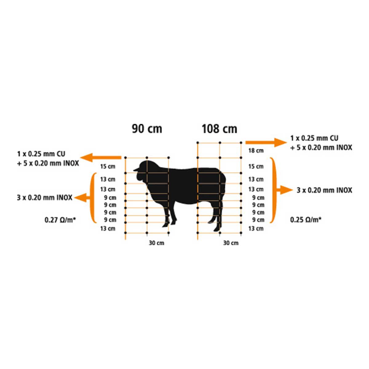 AKO Rete per pecore elettrificabile TitanNet 50 m arancio/nero punta doppia 90 cm