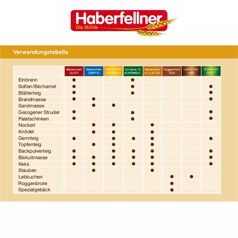 10 x 1 kg farina di farro Harberfellner fine (AT W700 / DE 630)